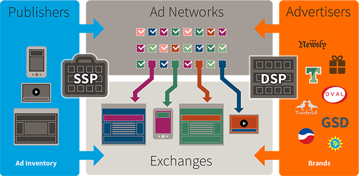 Ad Inventory là gì