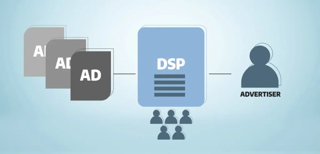 DSP (Demand-Side Platform) là gì?