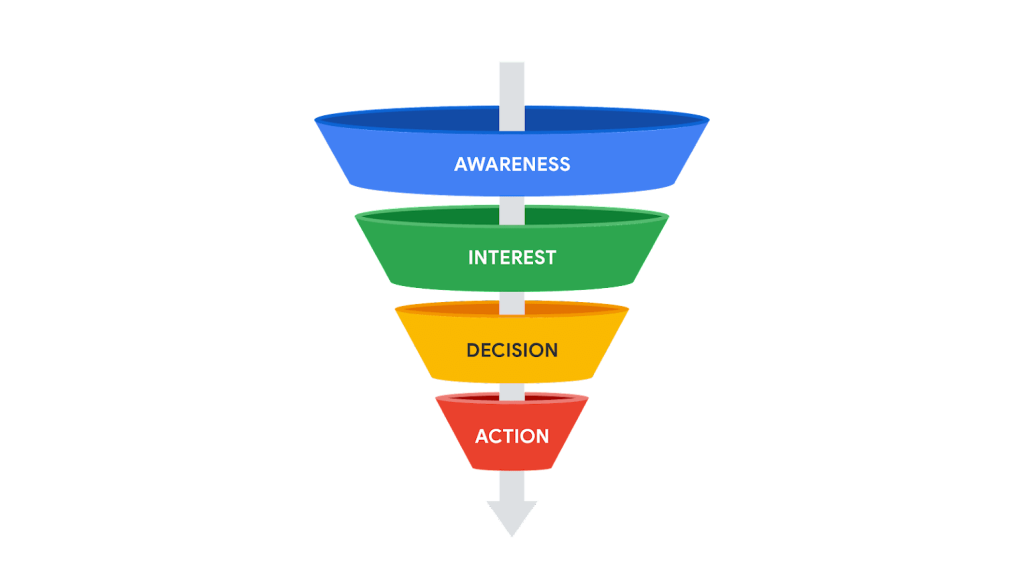 Digital Marketing Funnel là gì