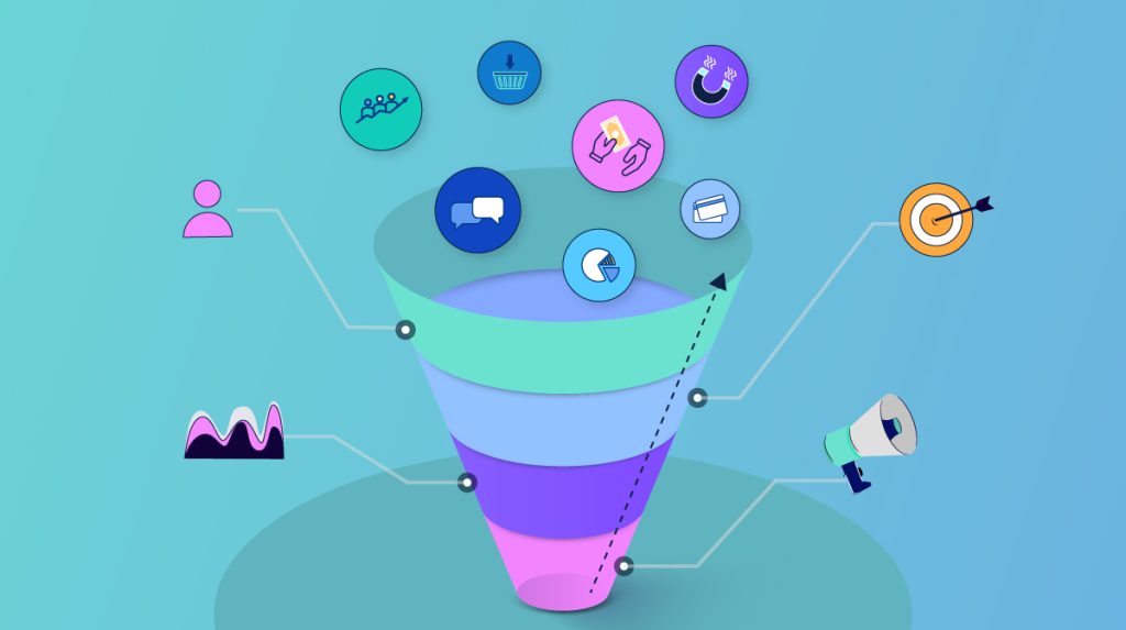 Marketing Funnel là gì?