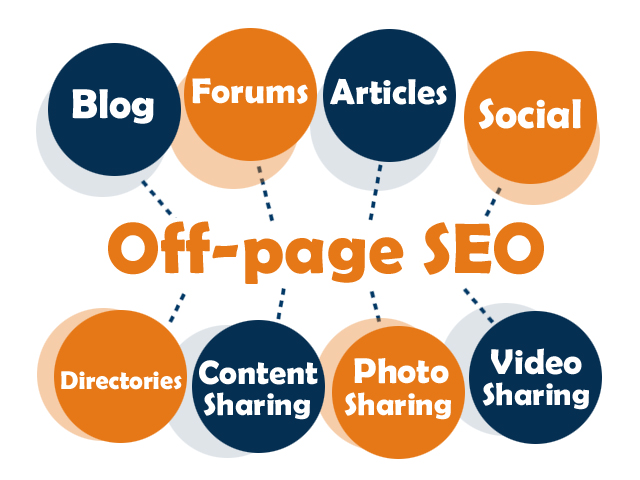 SEO Off-page là gì