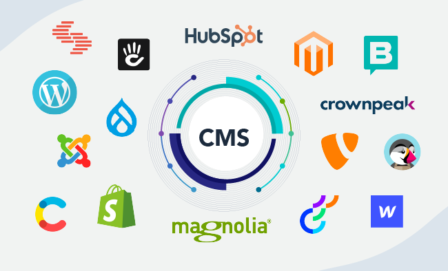 Các nền tảng CMS