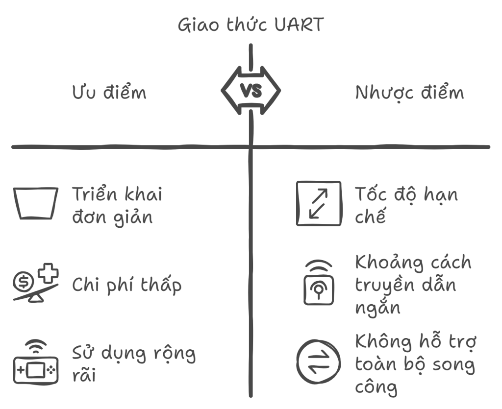 UART la gi - uu nhuoc diem