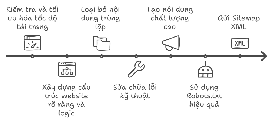 crawl budget la gi - cach cai thien