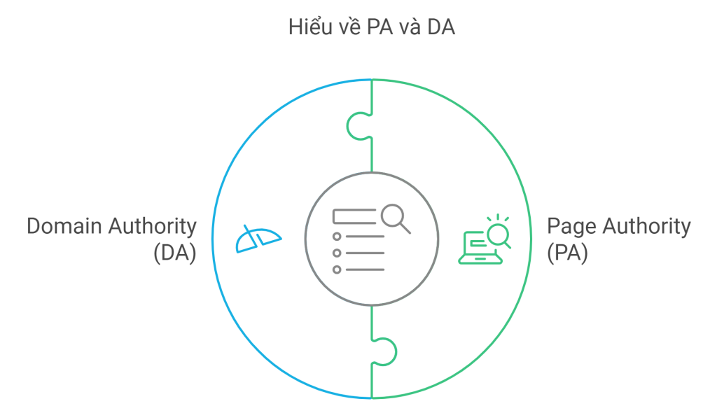 pa pd la gi - hieu ve pa pd